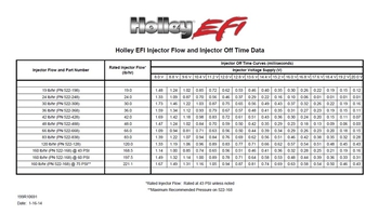 Holley Terminator X Fuel Injector - Individual Bosch/EV1 - 42 lb/hr - High Impedance