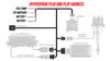 HyperSpark Plug and Play Main Harness Not for Sniper 2 EFI Systems
